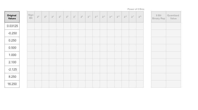 Schematic representation of values logged for a parameter.