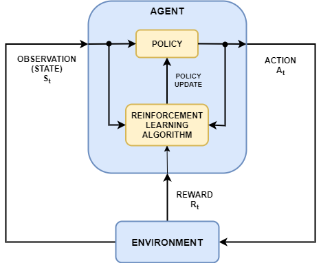 Reinforcement Learning Using Deep Neural Networks Matlab Simulink