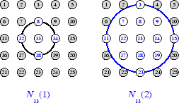 Side by side diagrams each showing a two-dimensional neighborhood of radius d.