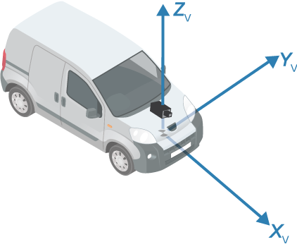 Vehicle with front-facing camera and coordinate system labeled