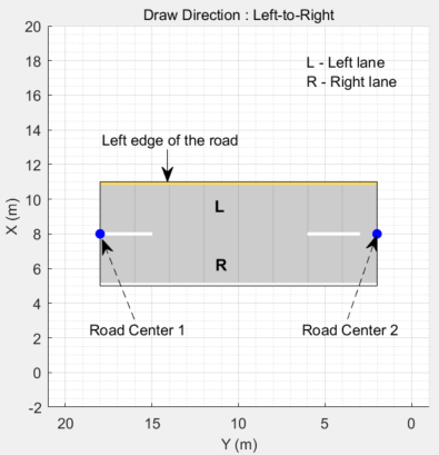 Road with left-to-right draw direction