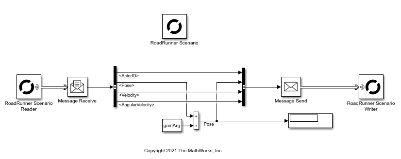 Simulink model with Road Runner Scenario, Road Runner Scenario Reader, and Road Runner Scenario Writer blocks