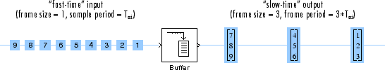 Buffering and Frame-Based Processing - MATLAB & Simulink