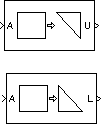 Extract Triangular Matrix block