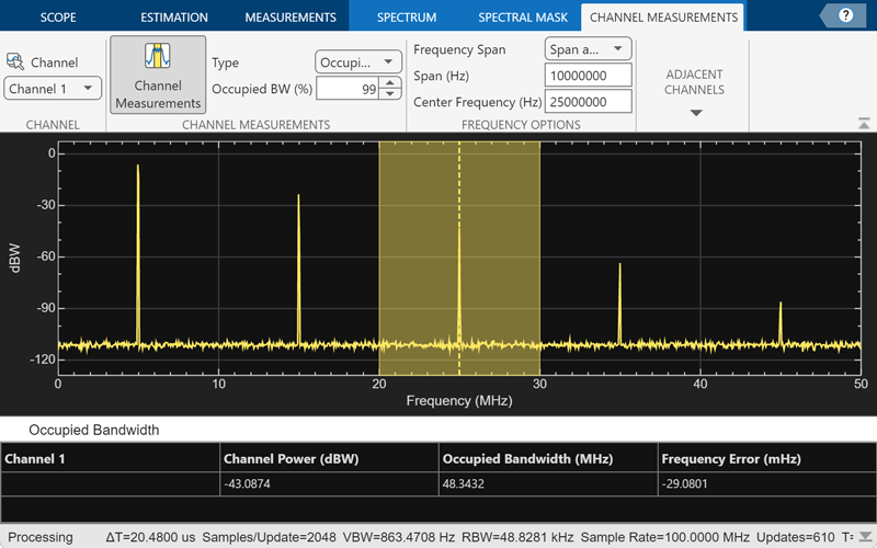 Snapshot showing channel measurements when Type = occupied bandwidth.