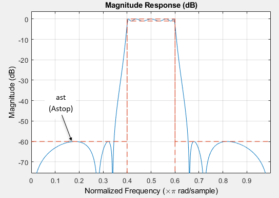 filter designer equiripple matlab bandpass