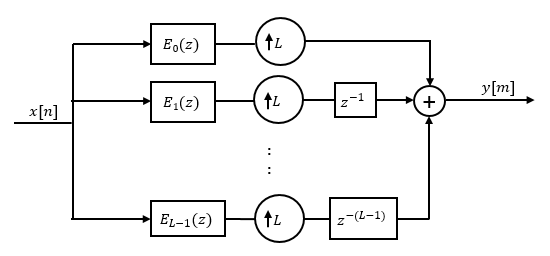 Perform Polyphase Fir Interpolation Matlab Mathworks India