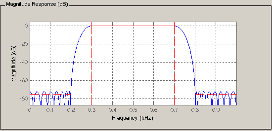 matlab using filter from filter designer