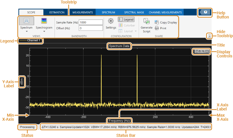 Spectrum Analyzer window with callouts pointing to the toolstrip, title axes labels, status