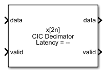 CIC Decimator block