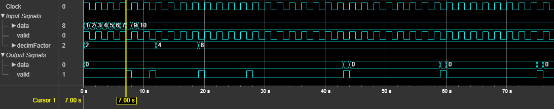 The output of the System object shows the latency of 7 clock cycles.