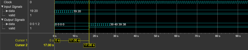 The output of the object shows the latency of 17 clock cycles.