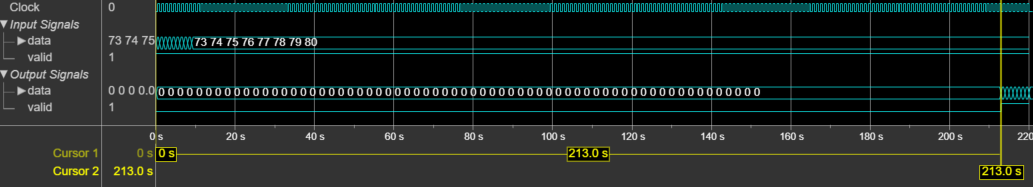 The output of the object shows the latency of 213 clock cycles.