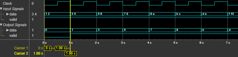 Downsampler object latency with default configuration for 2-by-1 vector