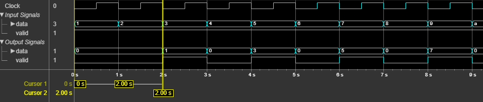 Downsampler object latency for default configuration