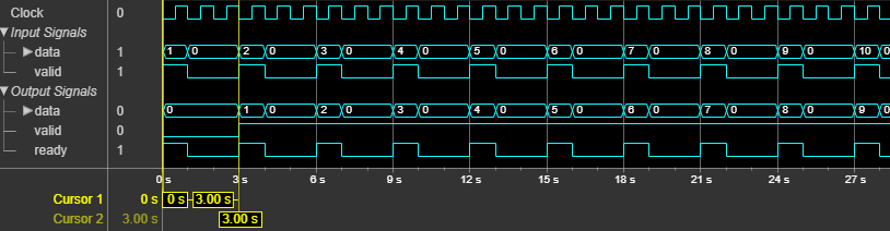 Upsampler block latency for default configuration