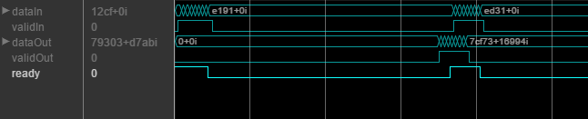 Logic Analyzer waveform that shows valid and ready signals for the FFT in burst mode