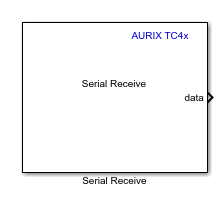 TC4x Serial Receive block icon