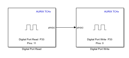 SIngle-core model with time based scheduling
