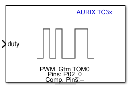 PWM block