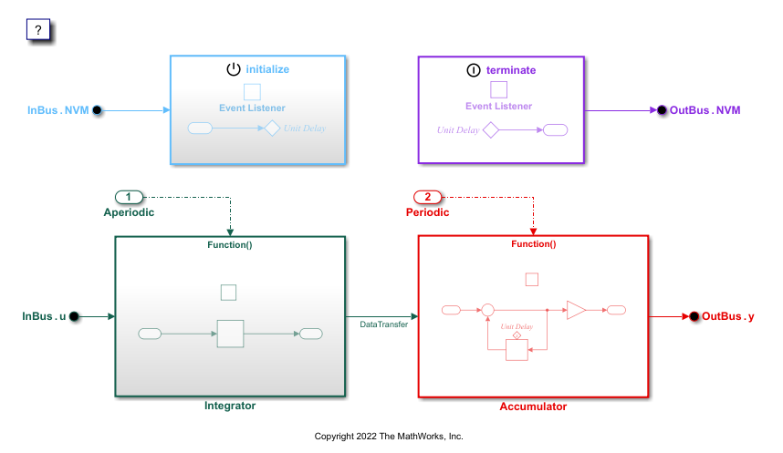 Screenshot of component model