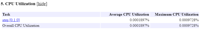 Report section shows average and maximum CPU utilization values.