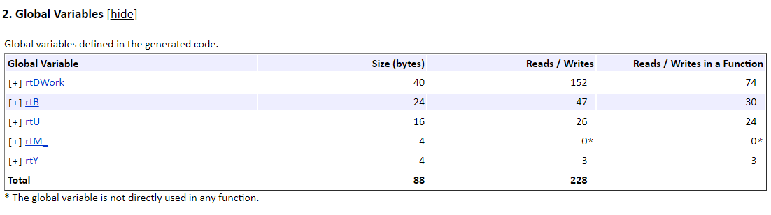 Global variables section of the Static Code Metrics report. A table shows columns for the variable name, size, reads/writes, and reads/writes in a function for each global variable.