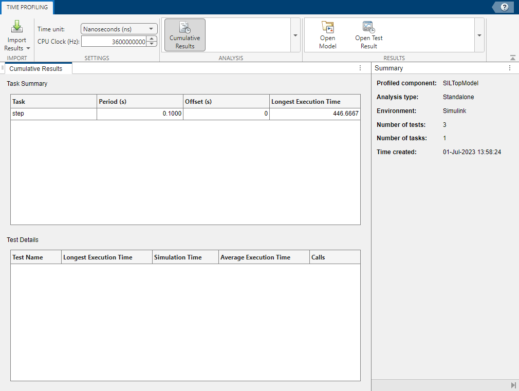 Time Profiling tab shows Cumulative Results and Summary panels.