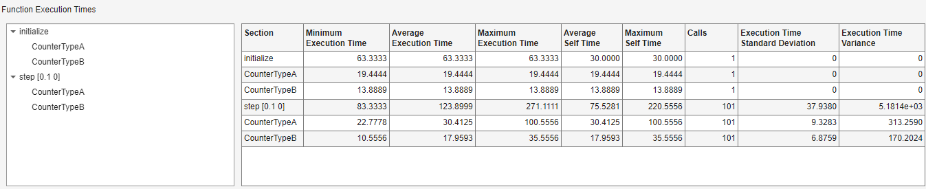 Function Execution Times view shows function-call tree and execution-time metrics for tasks and child functions.