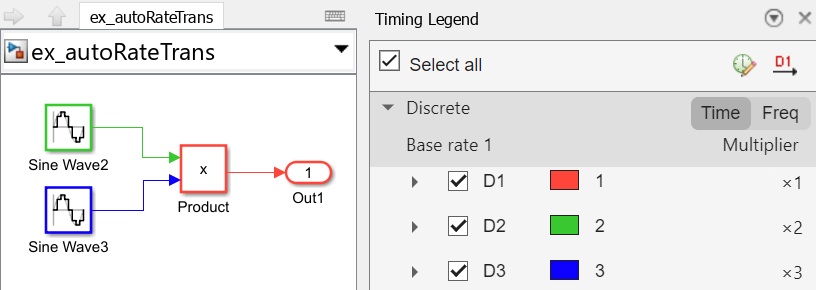 Model that shows a Sine Wave block with a sample time setting of 2 and a Sine Wave block with a sample time setting of 3