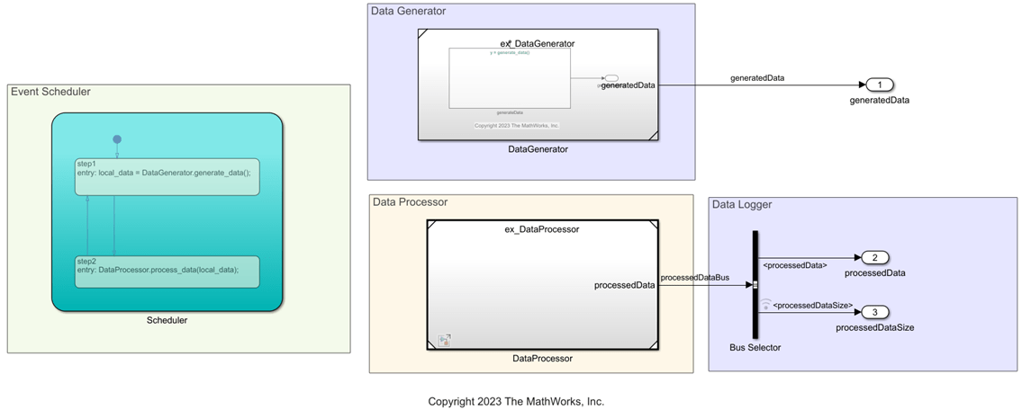 ex_uvsmdlcomp model