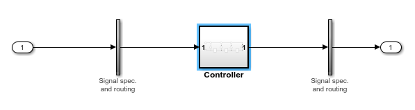 Simulink Editor shows test harness for Controller subsystem.