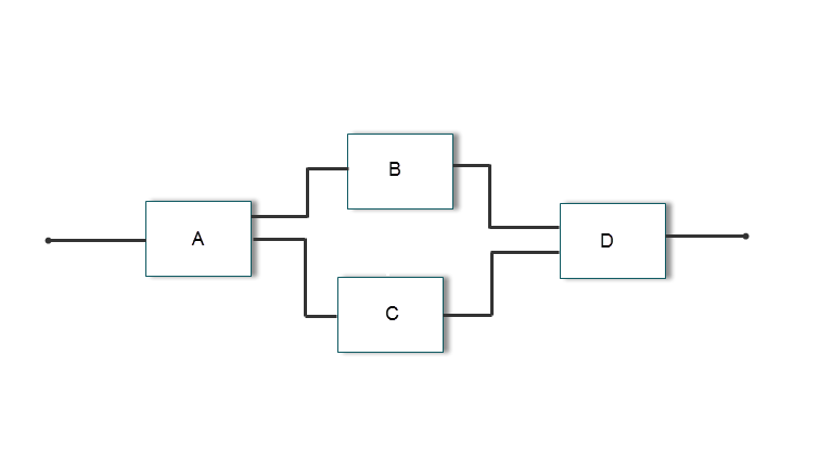 Diagram of top model with components A, B, C, and D.