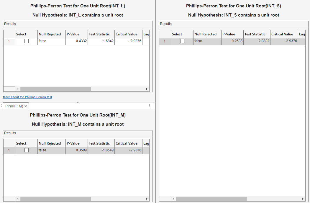 Phillips_perron test results