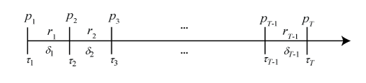 Number line showing relationship between inputs and outputs