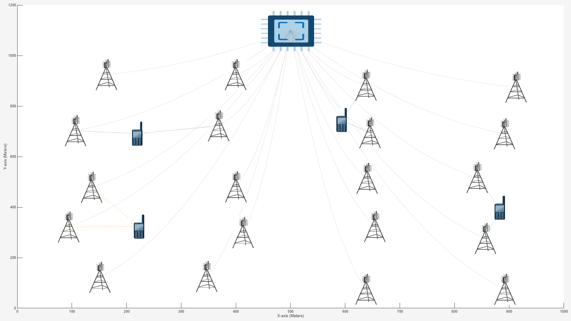 Figure Network Layout Visualization contains an axes object and another object of type uigridlayout. The axes object with xlabel X-axis (Meters), ylabel Y-axis (Meters) contains 78 objects of type scatter, image, line.