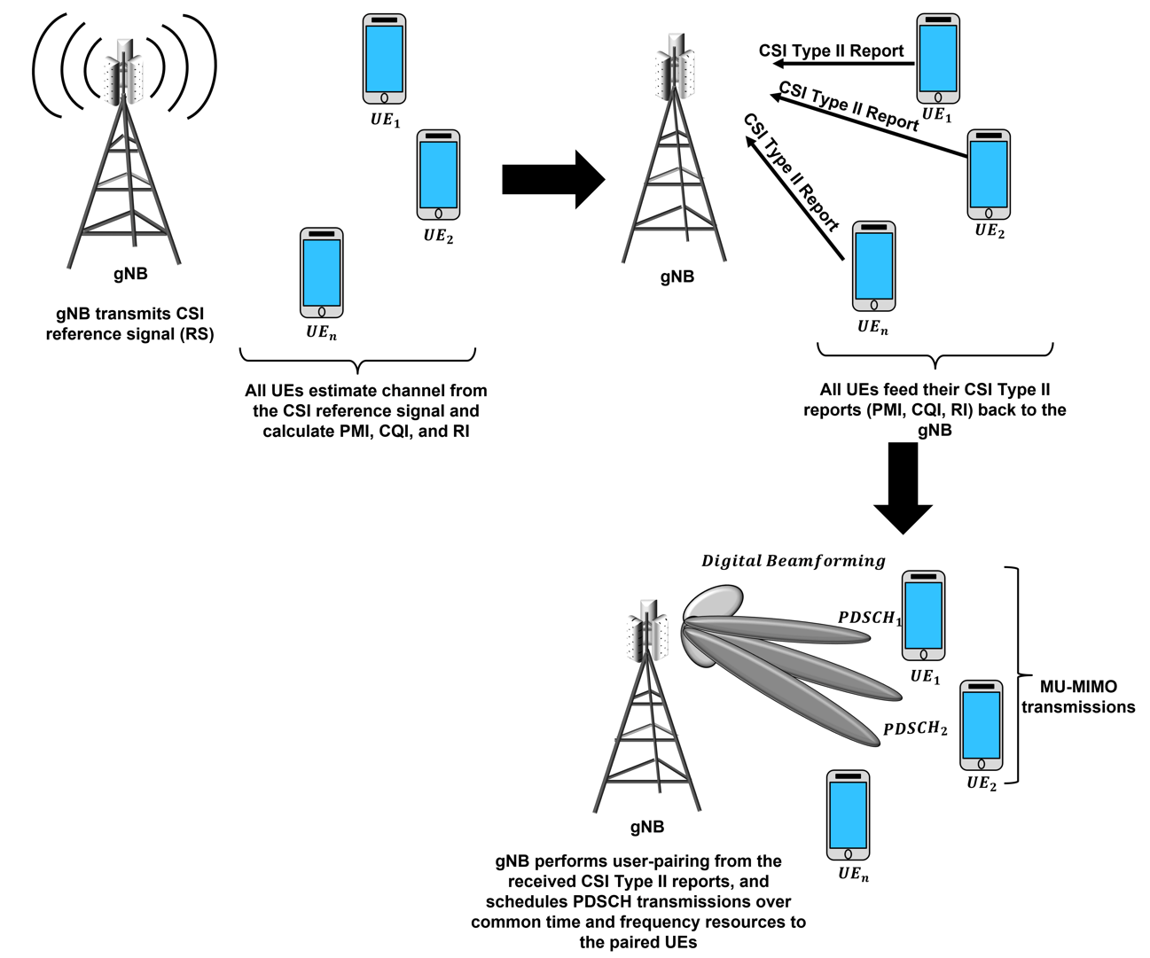 5G NR Physical Downlink Shared Channel (PDSCH) Video - MATLAB