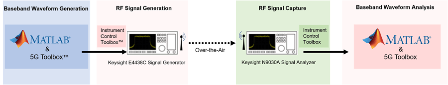 5g_ict_workflow.png