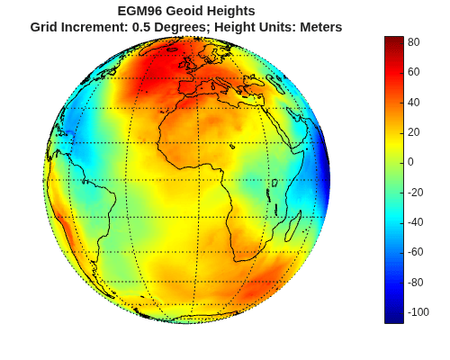 Figure contains an axes object. The hidden axes object with title EGM96 Geoid Heights Grid Increment: 0.5 Degrees; Height Units: Meters contains 4 objects of type surface, line.