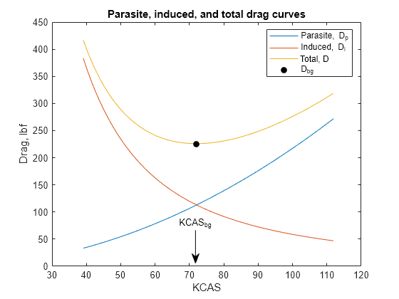 Calculating Best Glide Quantities