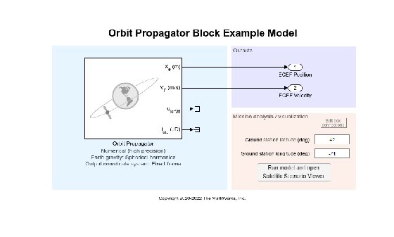 Figure contains an axes object. The hidden axes object contains an object of type image.
