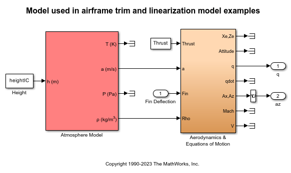 Airframe Trim and Linearize with Simulink Control Design MATLAB