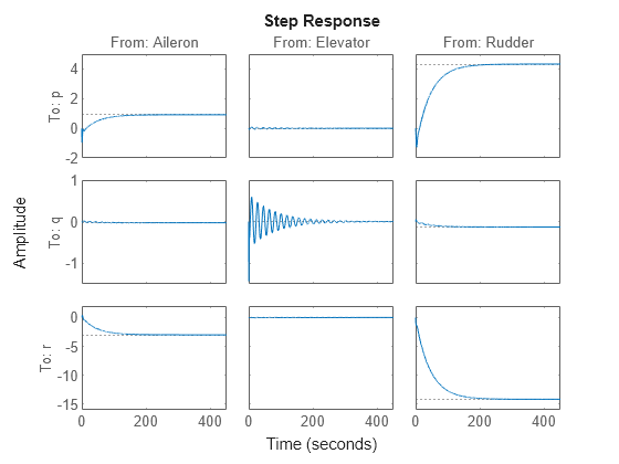 MATLAB figure