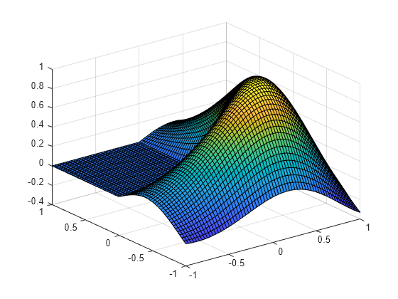 Figure contains an axes object. The axes object contains an object of type surface.