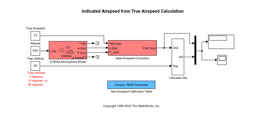 Compressibility Calculator - Calculator Academy