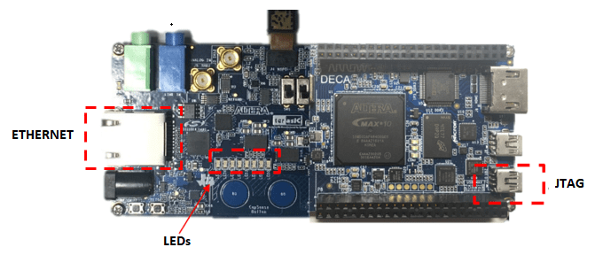 IP Core Generation Workflow with Ethernet-Based AXI Manager