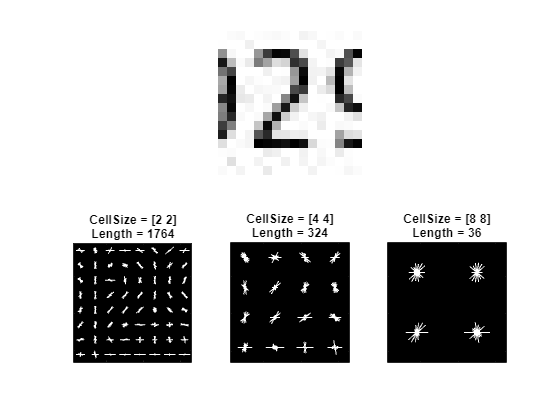 Figure contains 4 axes objects. Axes object 1 with title CellSize = [2 2] Length = 1764 contains 2 objects of type line. One or more of the lines displays its values using only markers Axes object 2 with title CellSize = [4 4] Length = 324 contains 2 objects of type line. One or more of the lines displays its values using only markers Axes object 3 with title CellSize = [8 8] Length = 36 contains 2 objects of type line. One or more of the lines displays its values using only markers Axes object 4 contains an object of type image.