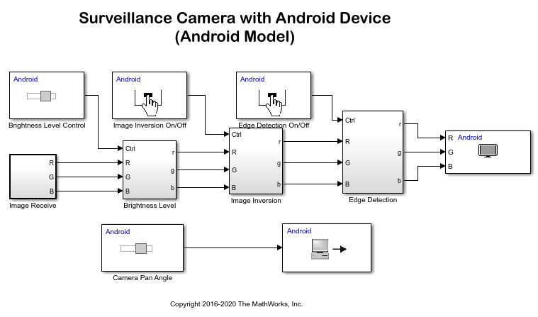 Surveillance Camera With Raspberry Pi Matlab And Simulink Mathworks India 2838