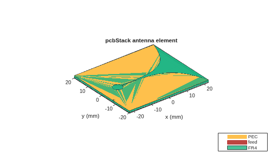 Create Antenna Model from Gerber Files