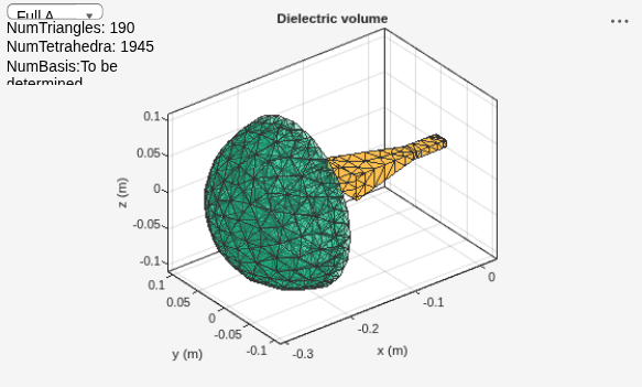 Figure contains an axes object and other objects of type uicontrol. The axes object with title Dielectric volume, xlabel x (m), ylabel y (m) contains 3 objects of type patch, surface. These objects represent PEC, feed.